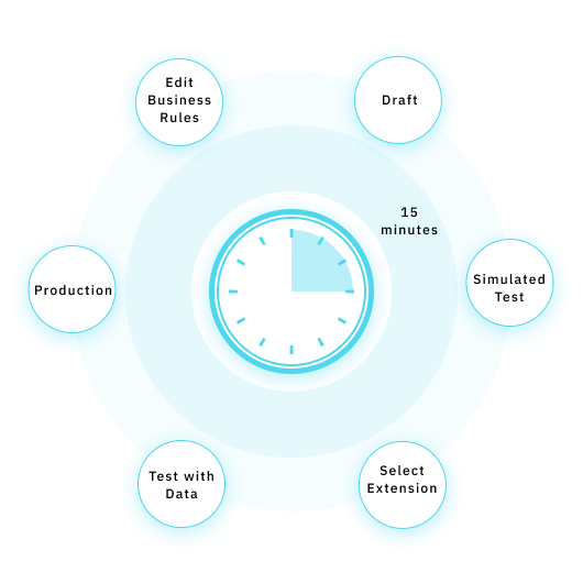 changes take minutes
