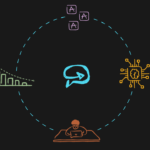 How to Decrease the Cost of AI