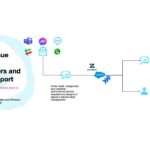 How to use Artificial Intelligence (AI) to Respond to email