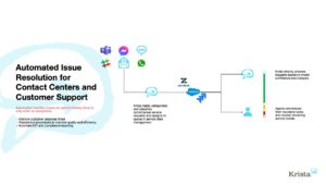 how to set up AI email responder