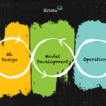 Machine Learning Operations (MLOps)