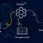 Types of Machine Learning